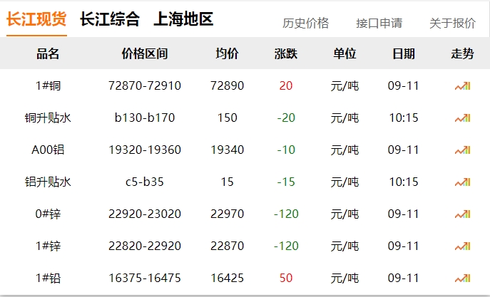 2024年9月11日 銅價！??！